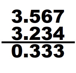 Subtraction of Decimals