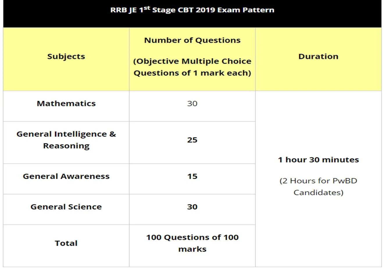 Exam Pattern Exam Pattern