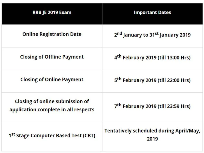 Important dates Important dates