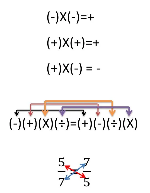 Symbol Symbol
