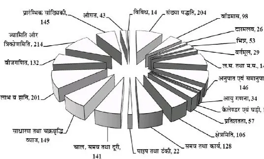 Exam Analysis