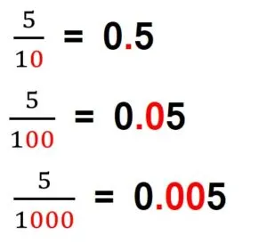 Fraction To Decimal