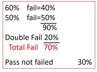 percentage