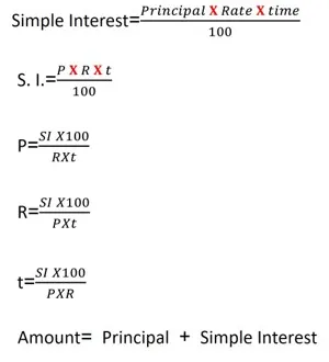 Si Formulas Enflish