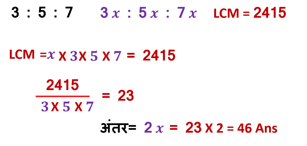 A 3