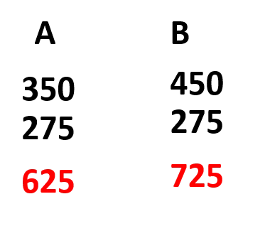 Ans 2A 1