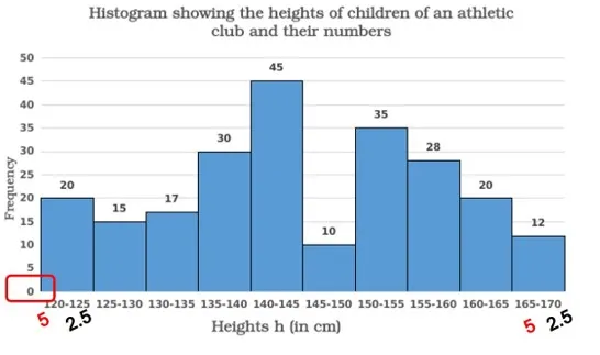 Ans 8A