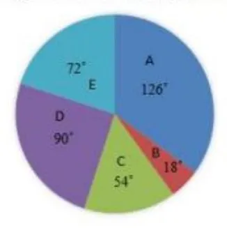 Q 6